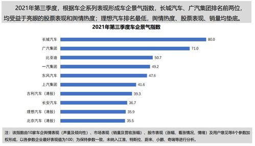 中国汽车行业研究报告 发布 用户与企业服务能力再升级